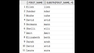 SUBSTR In Oracle SQL