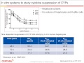 quantitative and systems pharmacology approaches for the development of oncology drugs