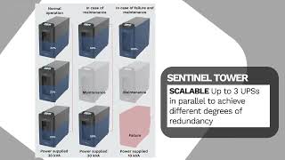 Sentinel Tower Riello UPS is the highly reliable and high efficiency solution   up to 95% for you