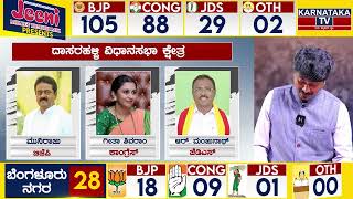 Karnataka Elections Survey 2022 | Dasarahalli Assembly constituency | Karnataka TV