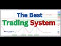 The Best Trading Set Up I For Beginners