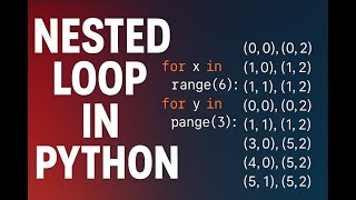 Master Nested Loops in Python #python,#Ai, #programming