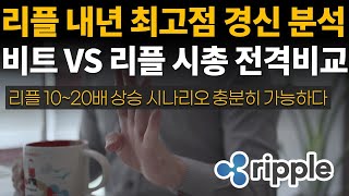 리플 2025년이 아닌 내년 역대최고점 경신 시나리오⭐ 시총 비교시 10배~20배 상승 충분히 가능하다 / 비트코인 / 이더리움 / 리플(XRP) / 갈라(GALA) / 송버드 /