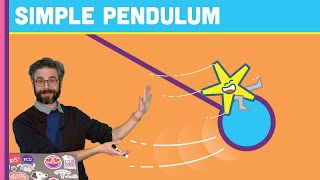 Coding Challenge #159: Simple Pendulum Simulation