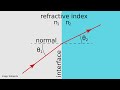 gravitational index of refraction