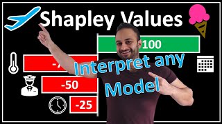 Shapley Values : Data Science Concepts