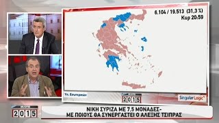 Εκλογές 20/09/2015 - μέρος 4