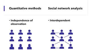 Social Network Analysis: Introduction