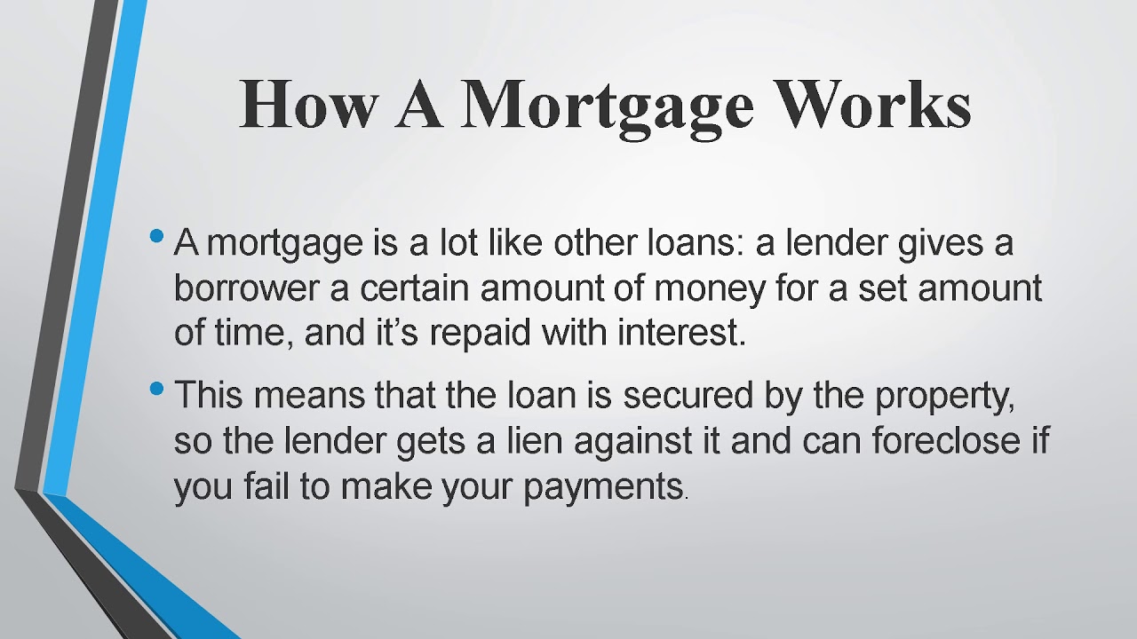 Mortgage And Types Of Mortgage - YouTube