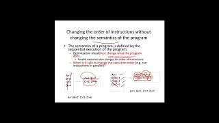 loop transformation techniques