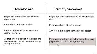 JavaScript OOP 002 LECTURE Class based vs Prototype based