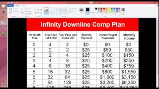 Infinity 100 and Infinity Downline: I made $925 in 3 days! You can too!