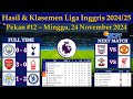 Hasil Liga Inggris Tadi Malam - Manchester City vs Tottenham - EPL 2024/2025 Pekan ke 12