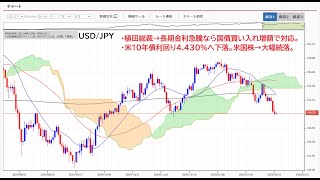 ドル円一時148円台！円高加速→投資戦略どうする？ユーロ圏→景況感悪く利下げ続くがそろそろ底打ち。