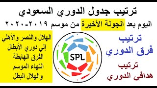 ترتيب الدوري السعودي اليوم وترتيب الهدافين في الجولة 30 الاربعاء 9-9-2020 - فوز الهلال والنصر