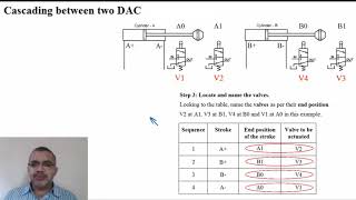 Cascading Circuits