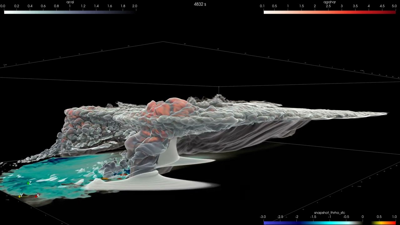 How And Why Do Violent Tornadoes Form