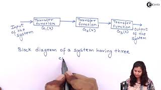 What is a Block Diagram in Control System  - Transfer Function - Control Systems