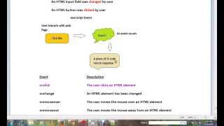 ONCLICK EVENT JAVASCRIPT DEMO