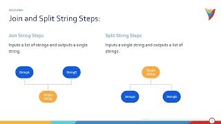 Using Split and Join Strings to Format Text