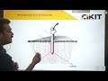 an overview of earthing cikit shot forms lightning protection earthing