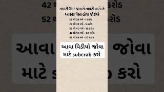 તમારી ઉંમર😊🤔♻️ ||હમણાં જ subscribe કરો#motivationgujarati#gujjumotivation#gujarat#gujarati