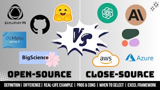 Open Source vs Closed Source Models, LLMs, and Softwares: Key Differences and When to Use Them