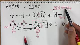 단일결합, 다중결합, 루이스식, 공유결합