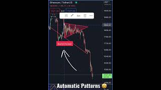 Free Chart Pattern Printing on Tradingview