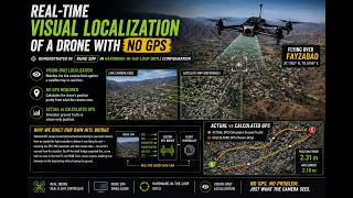GPS-Denied Drone Localization — HITL Demo over Fayzabad