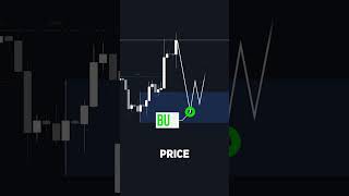 PERFECT Order Blocks Trading Strategy w/ Smart Money Concepts (LuxAlgo)