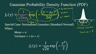 Generate the Probability density function of Gaussian distribution function