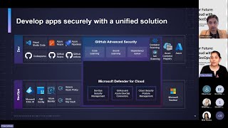 End to End Security: from code to cloud