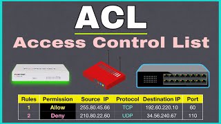 What is ACL (Access Control List)