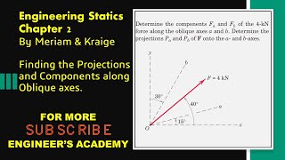 Determine the components Fa and Fb of the 4-kN force along oblique axes a and b.
