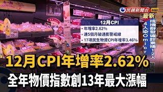 12月CPI年增率2.62%  全年物價指數創13年最大漲幅－民視台語新聞