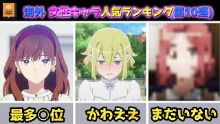 【2023冬アニメ】Anime Trending 海外女性人気キャラランキング TOP10 第10週