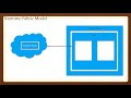 mule 4 deployment models ch hybrid rtf pce pcf comparisons and use case