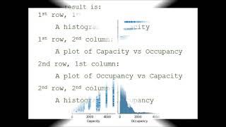 Pairplot and Distplot