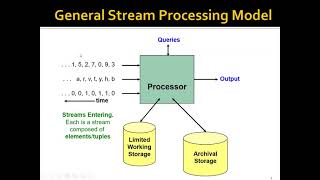Week 12: Mining Data Streams - Part 1: Brief Introduction