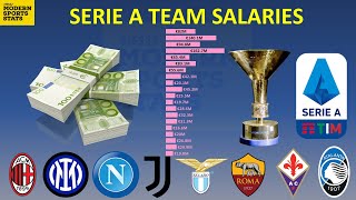 Serie A Team Salaries and Final Standing 2022