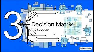 Mapping Conditional Deployment Flows — Forge College