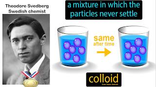 INTRODUCTION TO CENTRIFUGATION