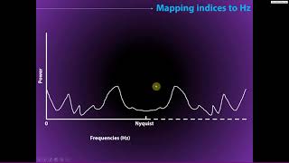 Fourier transform frequencies and zero-padding