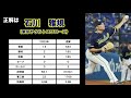 プロ野球クイズ2023年【vol.3】