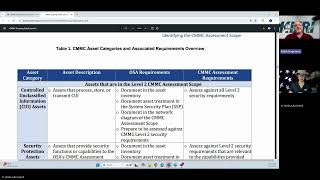 Part 2: CMMC Scoping after the Final Rule – CUI Assets