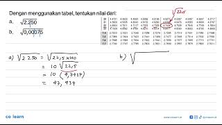 Dengan menggunakan tabel, tentukan nilai dari: a akar(2.250) b. akar(0,00075)