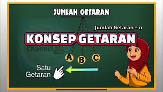 KONSEP GETARAN \u0026 MENGHITUNG JUMLAH GETARAN #ipa #belajaronline #getaran #videopembelajaran