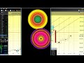 advanced fibonacci and pitchfork tool