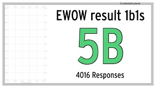 EWOW 5B results but it's 1b1s